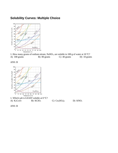 SOLUBILITY CURVES Multiple Choice Grade 11 Chemistry Solubility Graphs WITH ANSWERS (11PG)