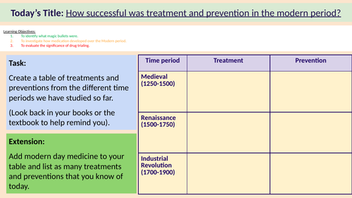 MTT History GCSE - Modern Medicine (7 lessons + mini fact test) Edexcel ...