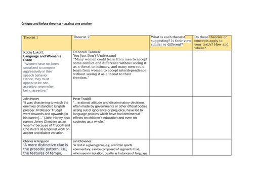 A Level Theory Concept Guide English Language | Teaching Resources