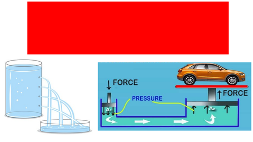 IGCSE Pressure