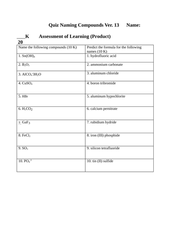 CHEMISTRY NAMING QUIZ Covalent Ionic Multivalent Polyatomic Acids W ANSWERS #13