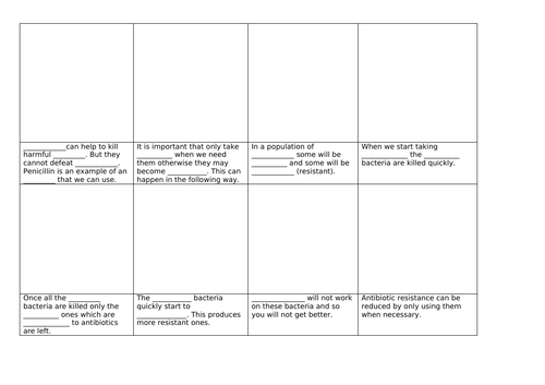 b6-2-antibiotics-and-painkillers-teaching-resources