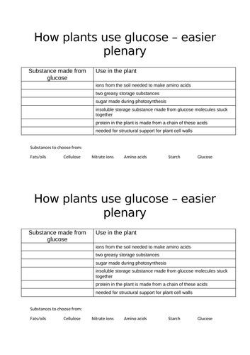 B8.3 How plants use glucose | Teaching Resources