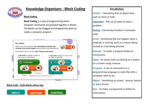 Coding Knowledge Organiser | Teaching Resources