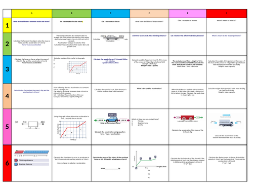 Forces revision grid | Teaching Resources
