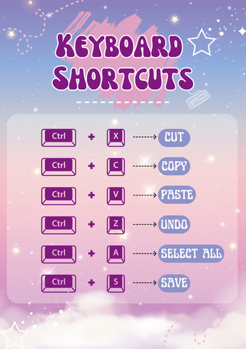 Keyboard Shortcuts Computer Lab Classroom Decor | Teaching Resources