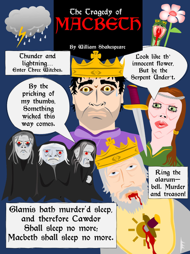 Macbeth Poster | Teaching Resources