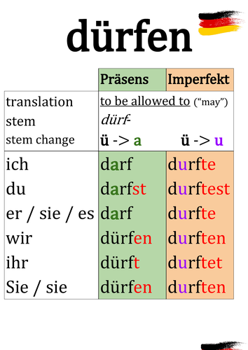 Modalverben German Modal Verb posters | Teaching Resources