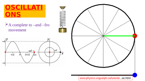 A Level  PHYSICS 9702 : OSCILLATIONS