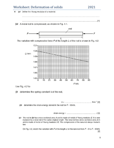 AS PHYSICS 9702: Deformation of solids | Teaching Resources