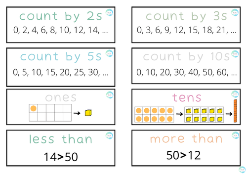 Maths Word Wall - Year 2