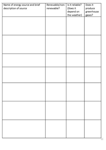 AQA P3.2-3.3 Energy resources (Computer lesson)