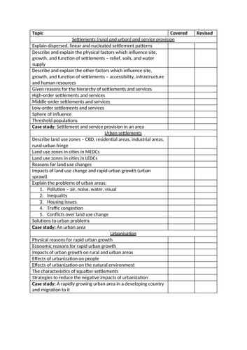 iGCSE Geography topic checklists | Teaching Resources