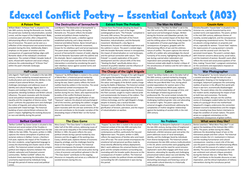Edexcel Conflict Poetry - Essential context (A03)