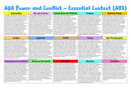 Power and Conflict Essential Context A03