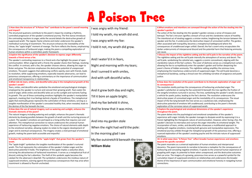 A Poison Tree