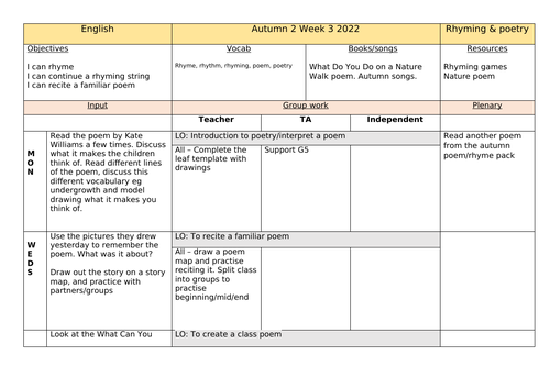 Year 1 Poetry Unit - What Do You Do On a Nature Walk? by Kate Williams ...