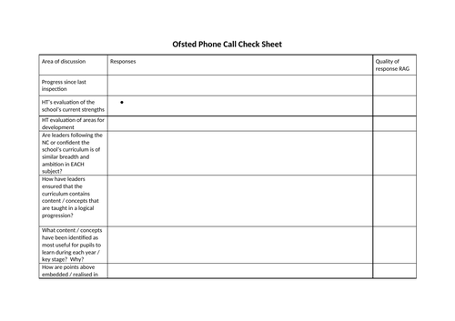 Ofsted Phone Call Preparation Document