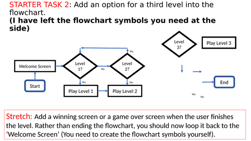 Level 3 BTEC IT - Unit 1: Information Technology Systems - Diagrams ...