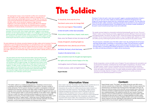 The Soldier Eduqas Poetry Revision