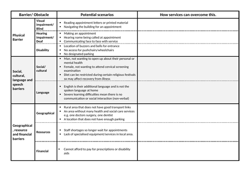 Component 3- LAC- Obstacles and Barriers