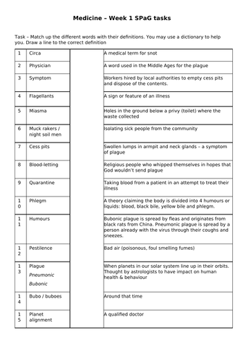 Edexcel GCSE History Medicine SPaG tasks | Teaching Resources