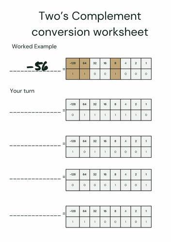Free Sample: Twos Complement conversion worksheet | Teaching Resources