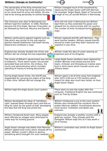 William and his sons | Teaching Resources