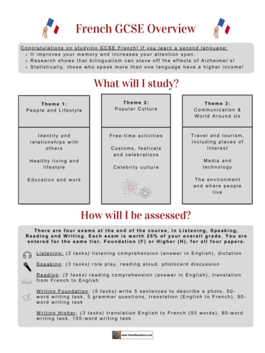 NEW French GCSE Overview AQA (2024) | Teaching Resources