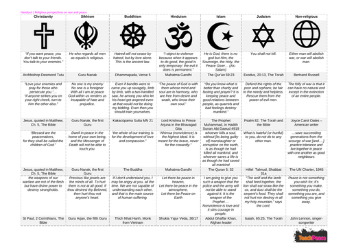 Religion and Peace | Teaching Resources
