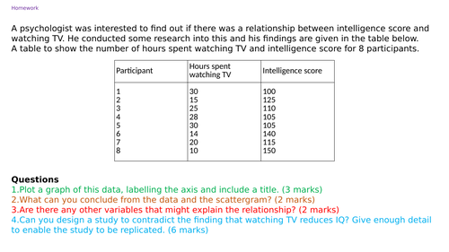 Year 2 Correlations Research Methods - Psychology