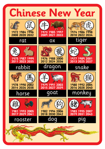 Early Learning Resources Chinese New Year Banner (Year Of The Snake)