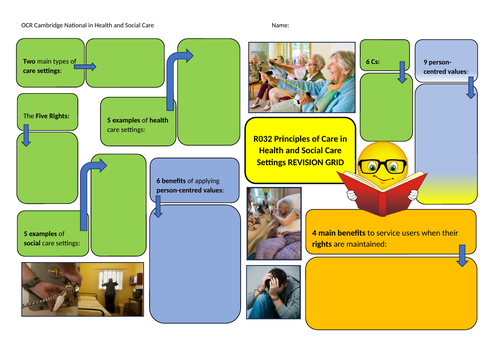OCR Cambridge National in Health and Social Care Unit R032 Revision ...