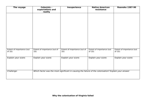 Edexcel 1H10/B4 - L25 - why was the colonisation of Virginia significant?