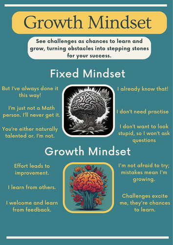 Growth Mindset Assembly/Tutor Time | Teaching Resources