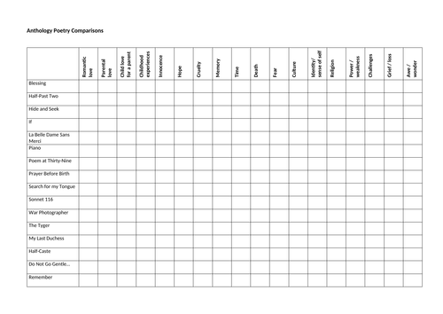 Edexcel iGCSE Anthology Poetry Themes Grid | Teaching Resources