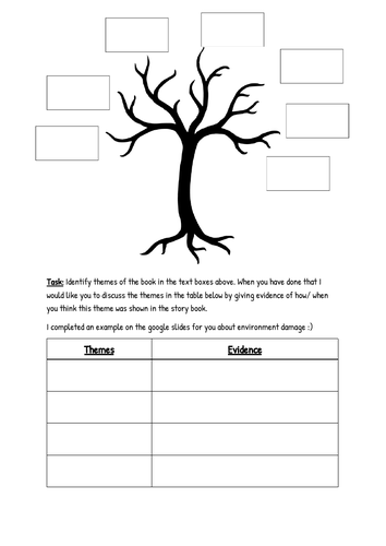 The Tin Forest unit of work | Teaching Resources