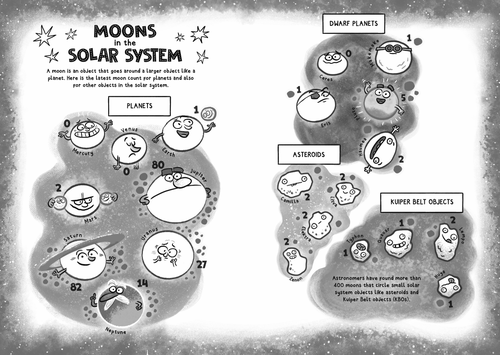 KS2 Space and Solar System: Pluto colouring sheet | Teaching Resources