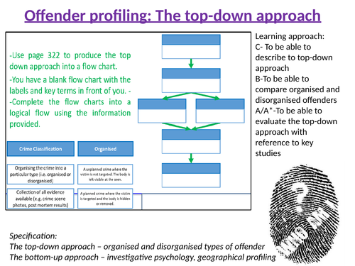 DO NOT BUY Offender profiling - top-down approach - Forensic Psychology, A-Level Psychology AS/A2