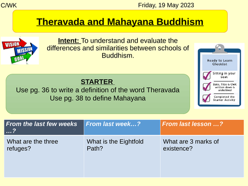 AQA RS GCSE Buddhist Beliefs & Teachings Unit | Teaching Resources