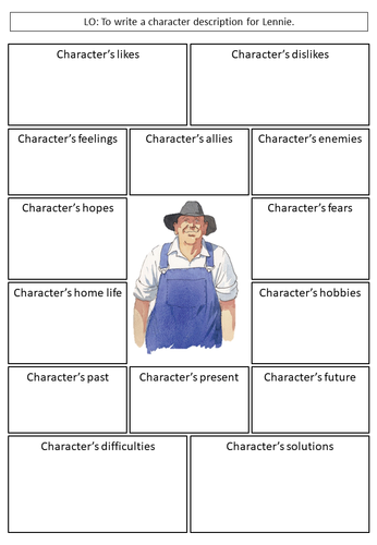 Lennie (of Mice and Men) Character Description Profile Full Themes A4 ...