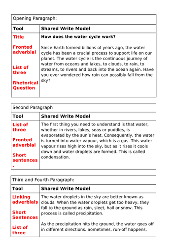 'How are volcanoes formed?’ - Explanation Text - Talk for Writing Style ...