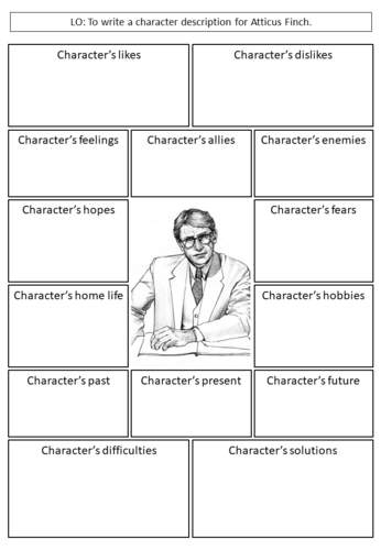 Atticus Finch To Kill a Mockingbird Character Description Profile A4