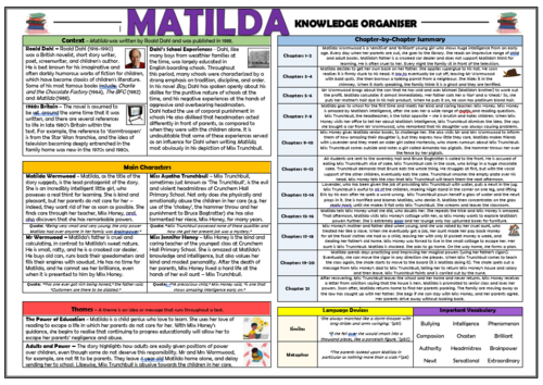 Matilda - Knowledge Organiser!