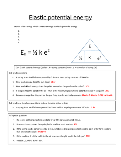 P1.5b Elastic energy stores | Teaching Resources