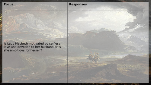 Macbeth - Full Unit of Work - AQA GCSE Literature Paper 1 | Teaching ...