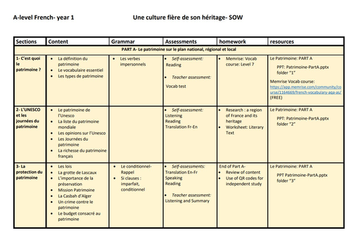 Patrimoine- SOW/ SofL- French A level