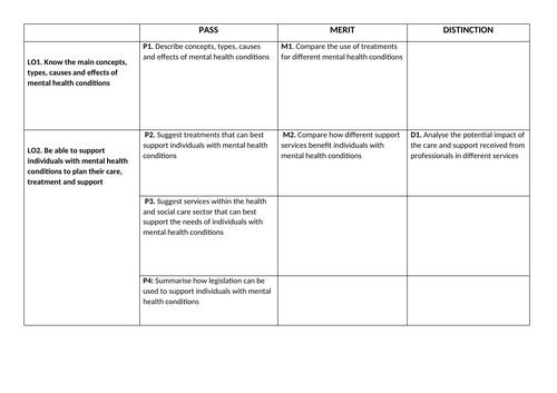 Health and Social Care Unit 17 Mental Health Coursework P1 Cambridge Technical