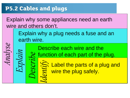 P5.2 Cables and plugs | Teaching Resources