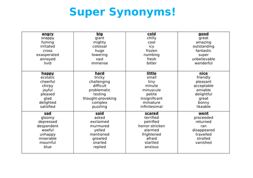 Super Synonym word mat display | Teaching Resources